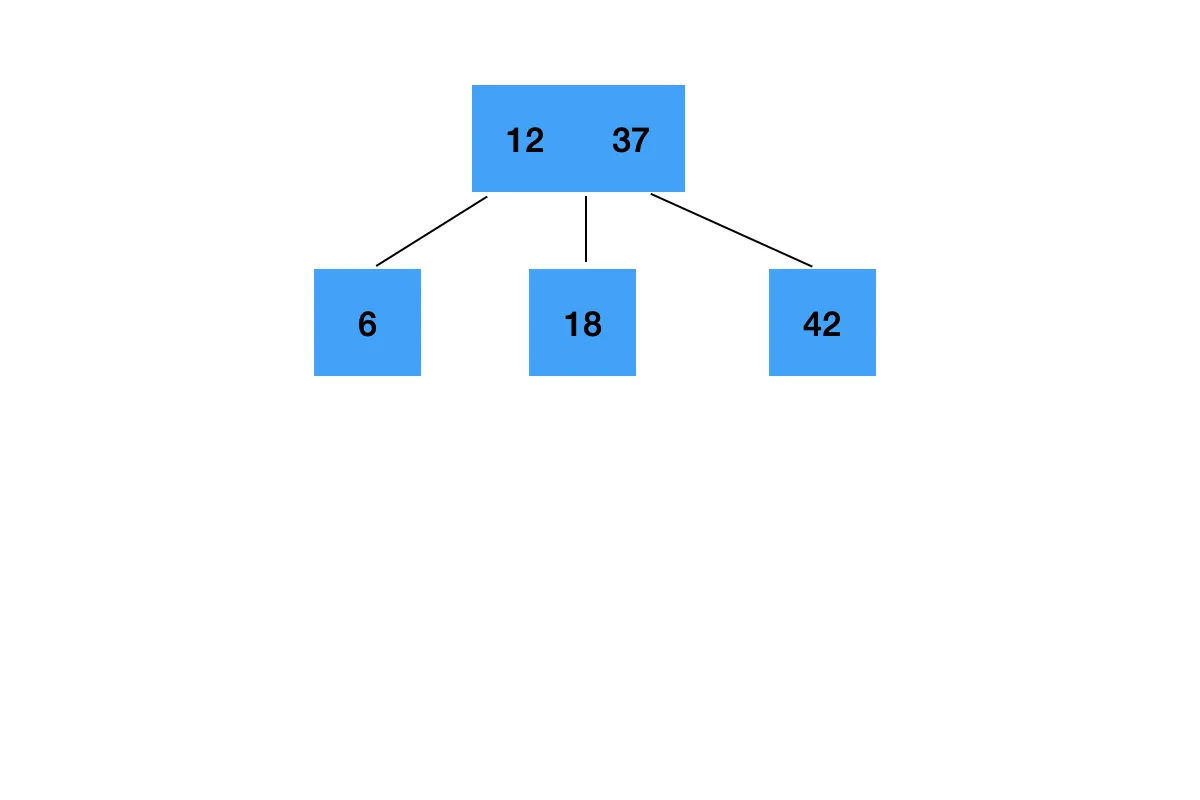 14、红黑树 - 图15