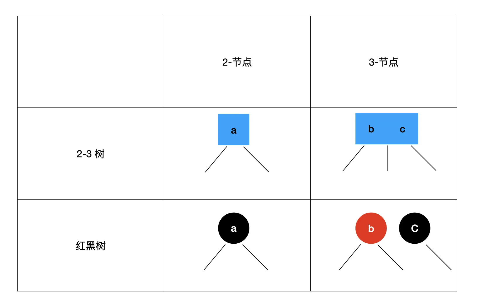 14、红黑树 - 图23