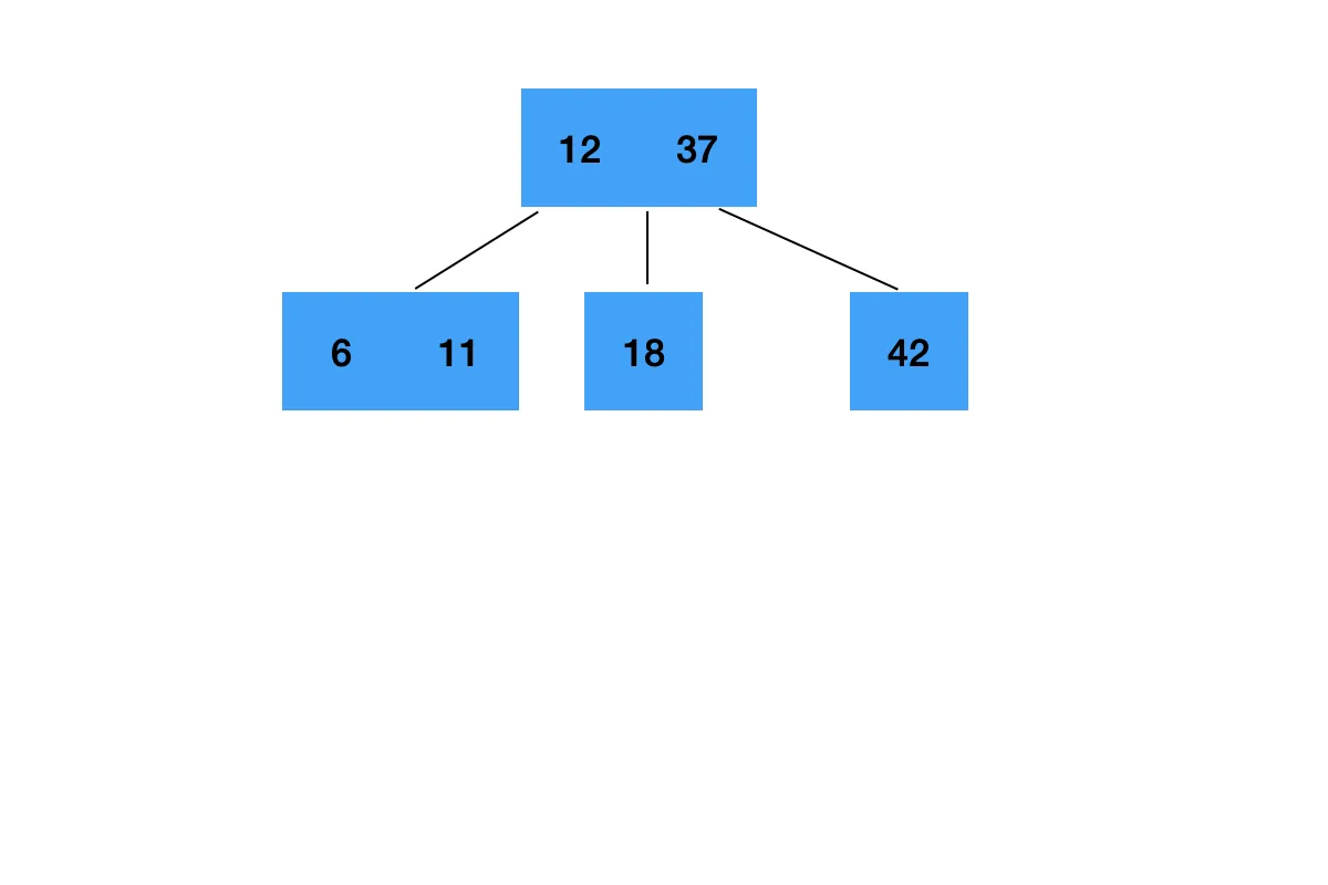 14、红黑树 - 图17