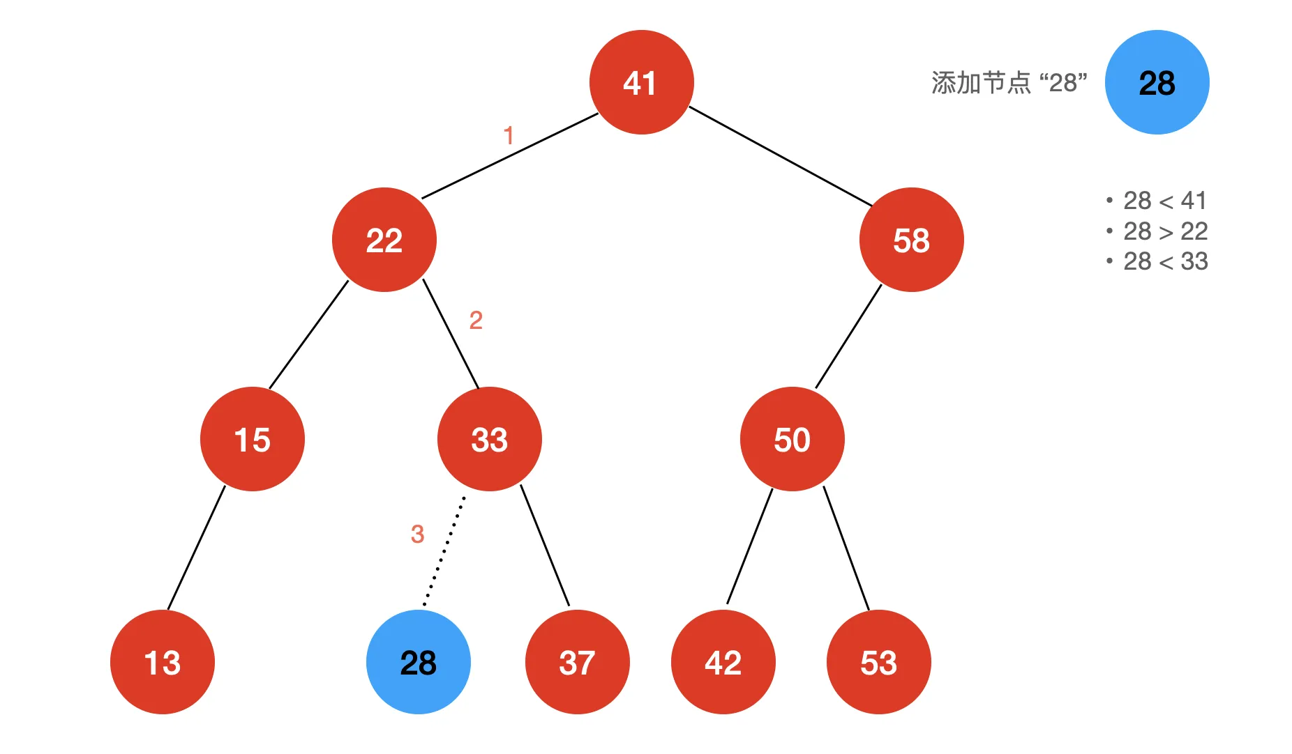 14、红黑树 - 图31