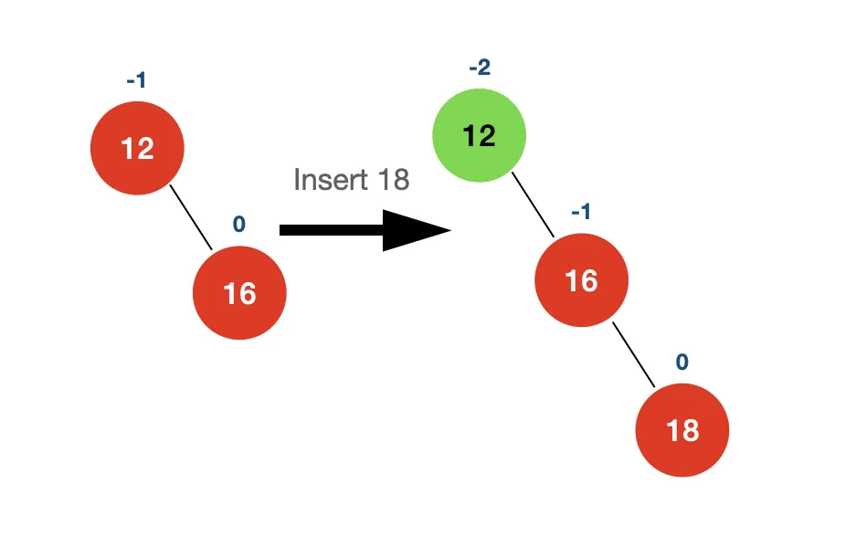 13、AVL 树 - 图5