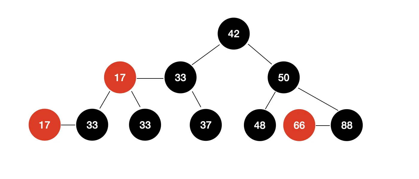 14、红黑树 - 图28