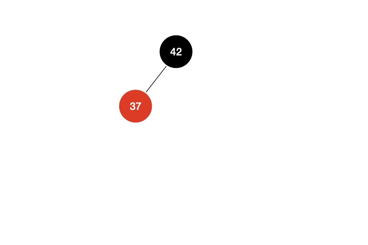 14、红黑树 - 图33