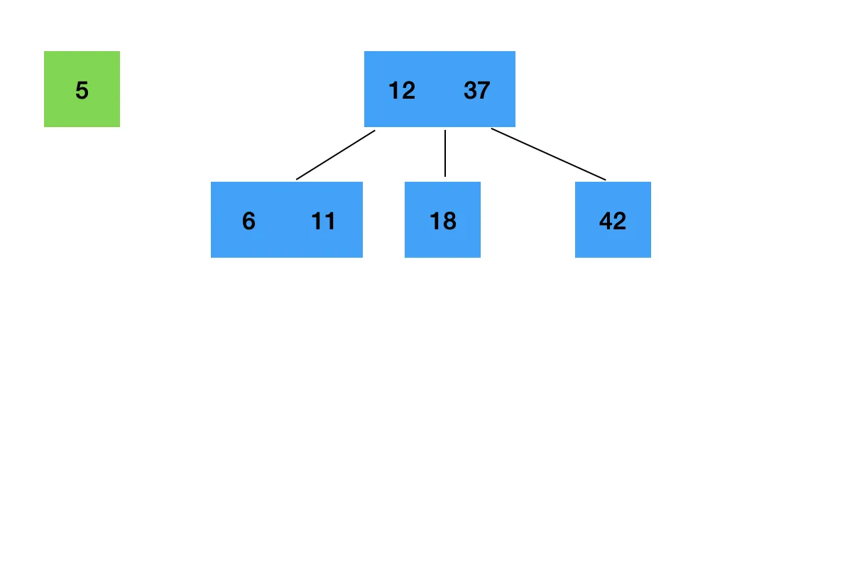 14、红黑树 - 图18