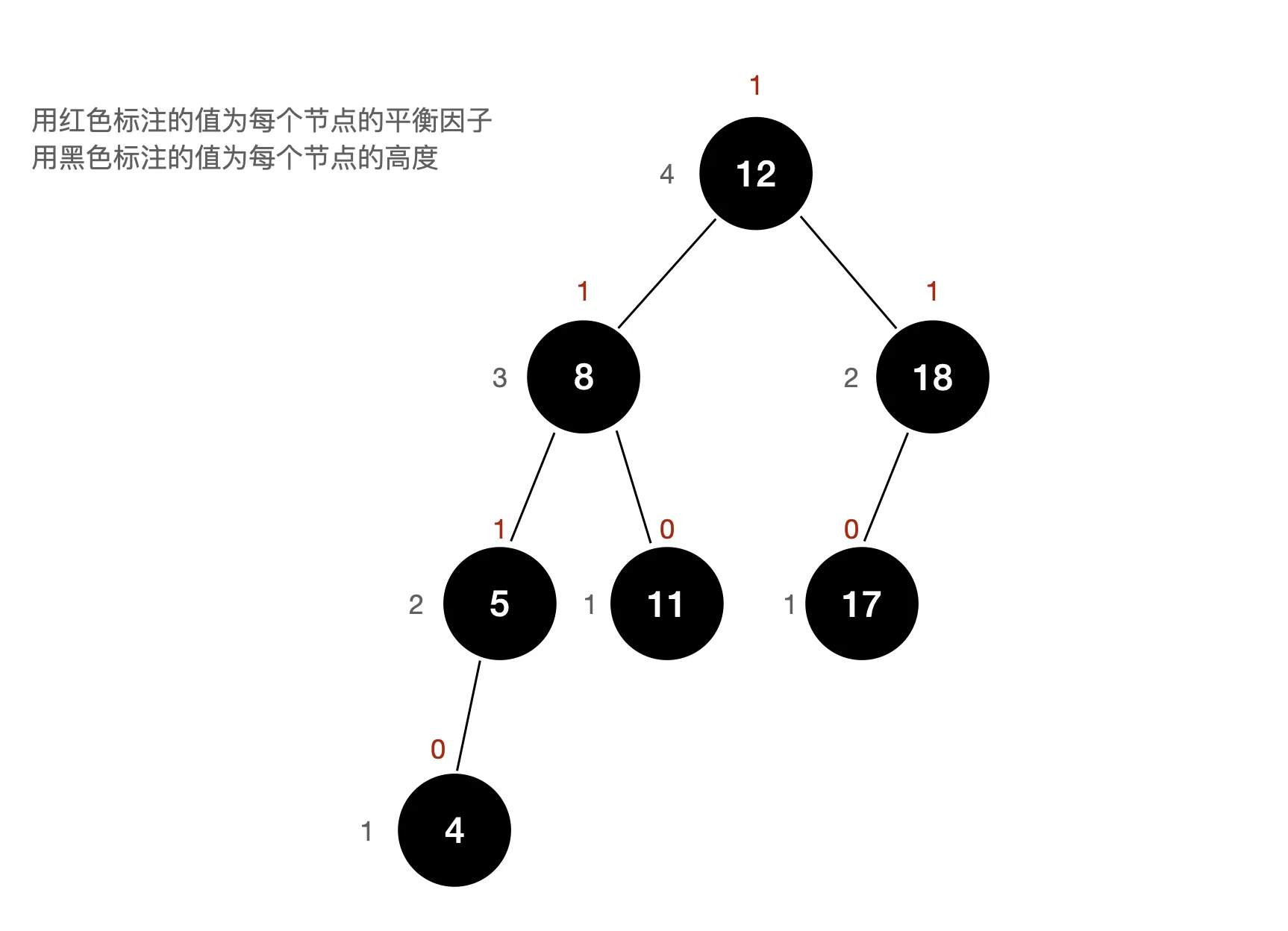 14、红黑树 - 图3