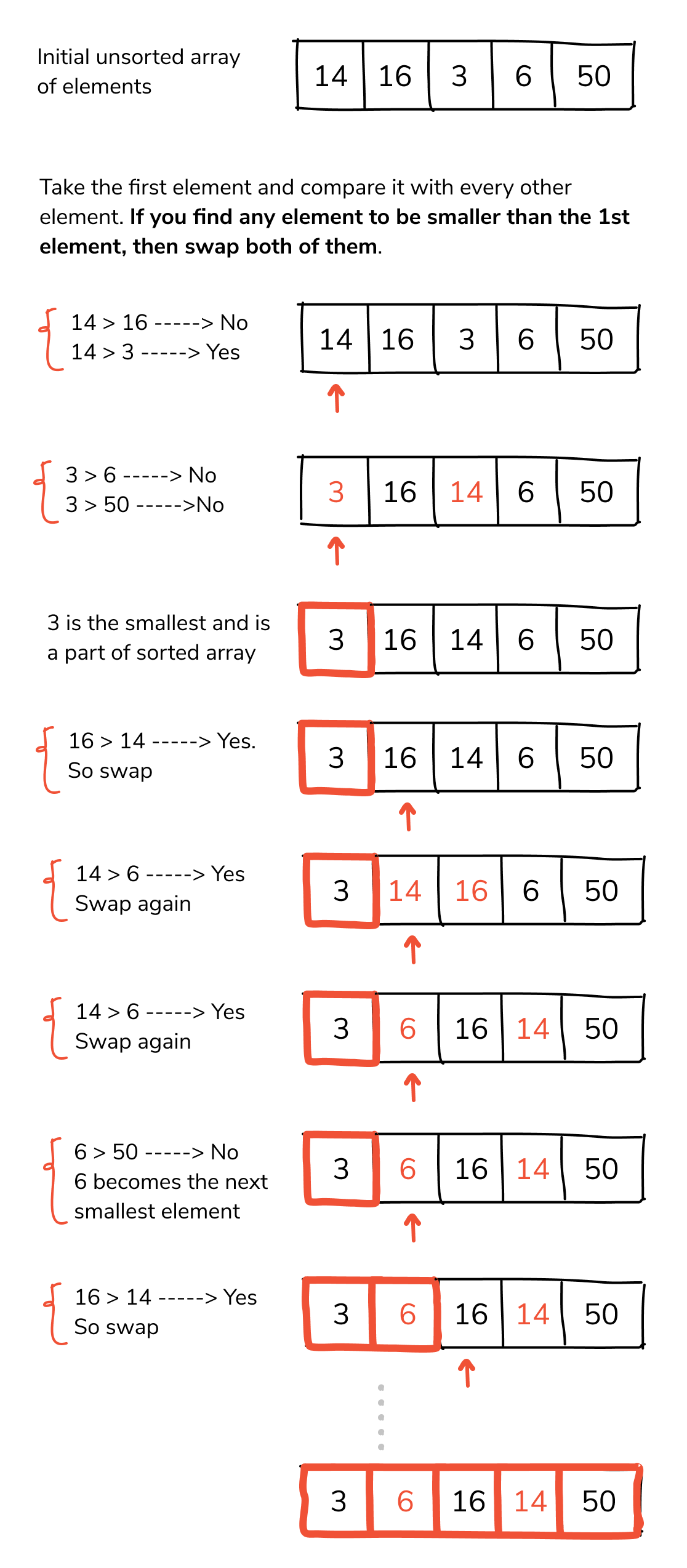 4、排序算法（一） - 图2