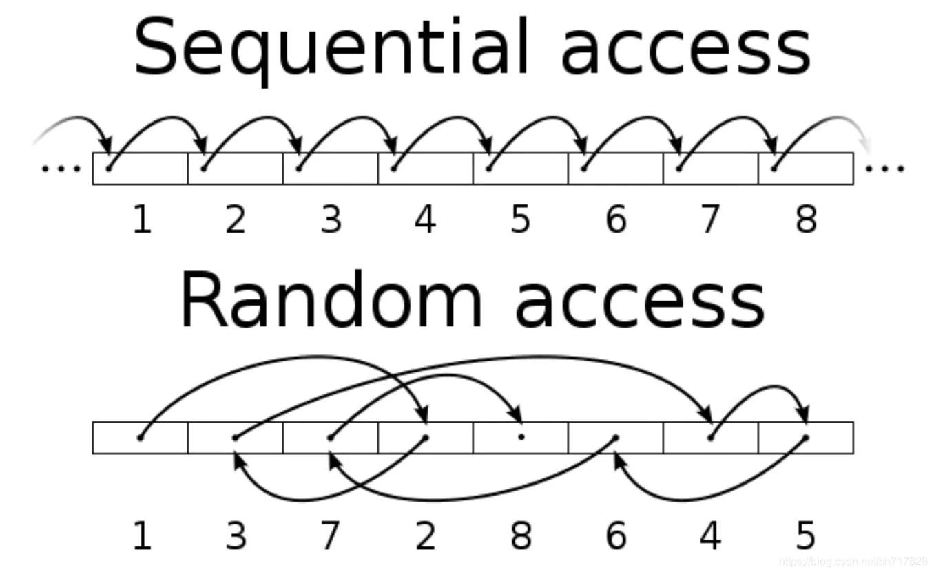 请谈一下 MySQL 中 redo log 和 binlog 的区别？ - 图2