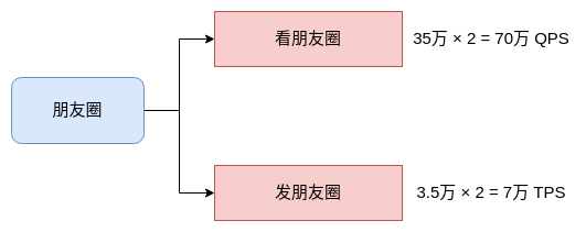 架构实战二 - 图1