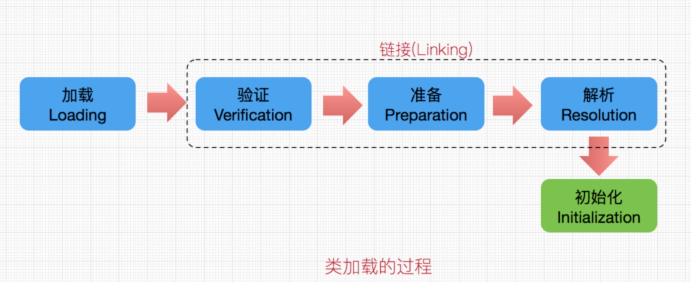 关于类加载器-你应该知道的事 - 图1