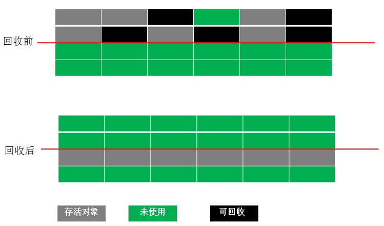 JVM垃圾回收 - 图2