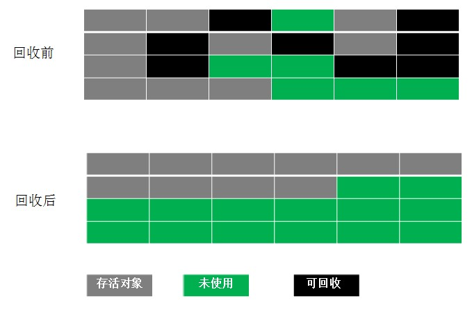 JVM垃圾回收 - 图3