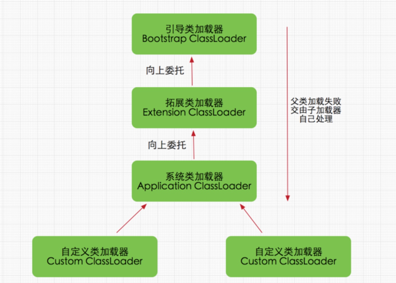 关于类加载器-你应该知道的事 - 图2