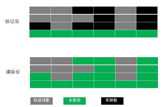 JVM垃圾回收 - 图1