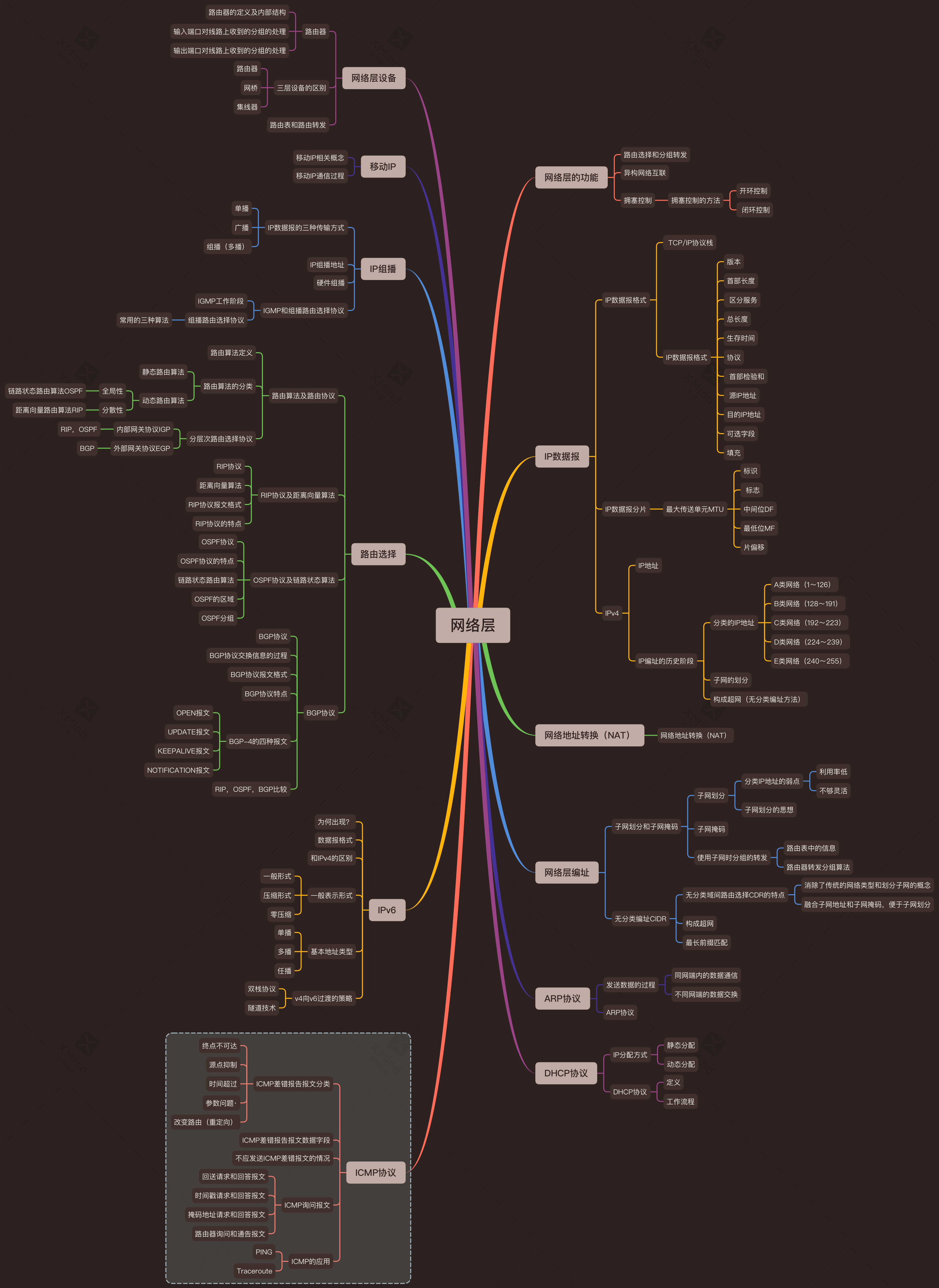 网络层.png