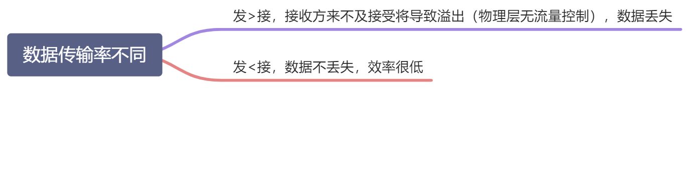 第二章 物理层 - 图63