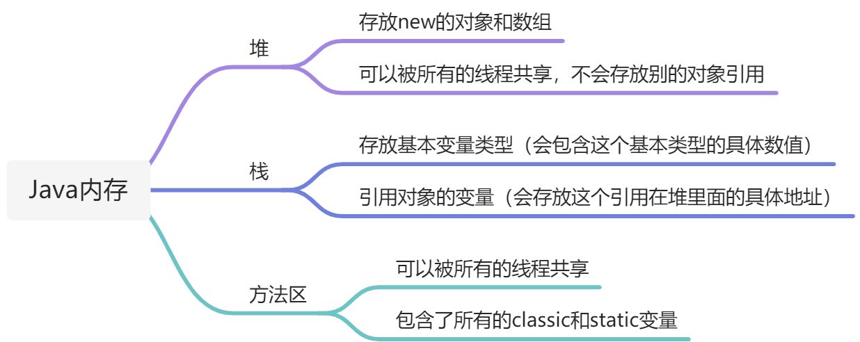 04 Java数组 - 图2