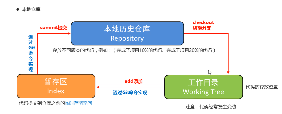 分支.png