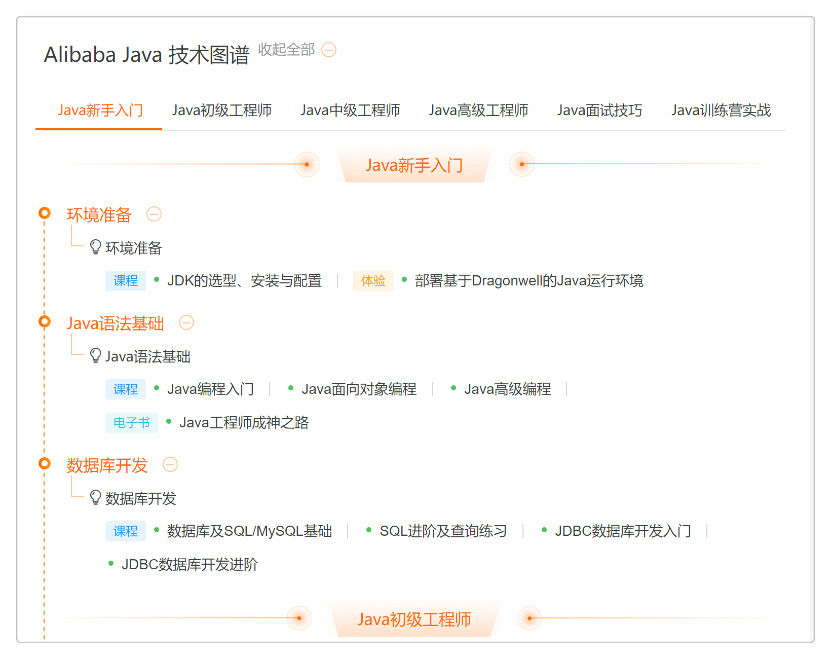 002-Java高级编程精华笔记 - 图2