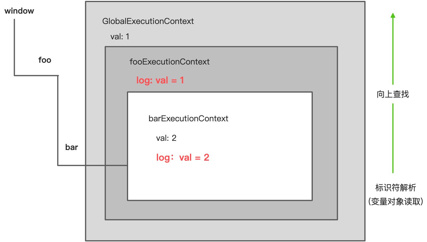 编译执行流程 - 图2