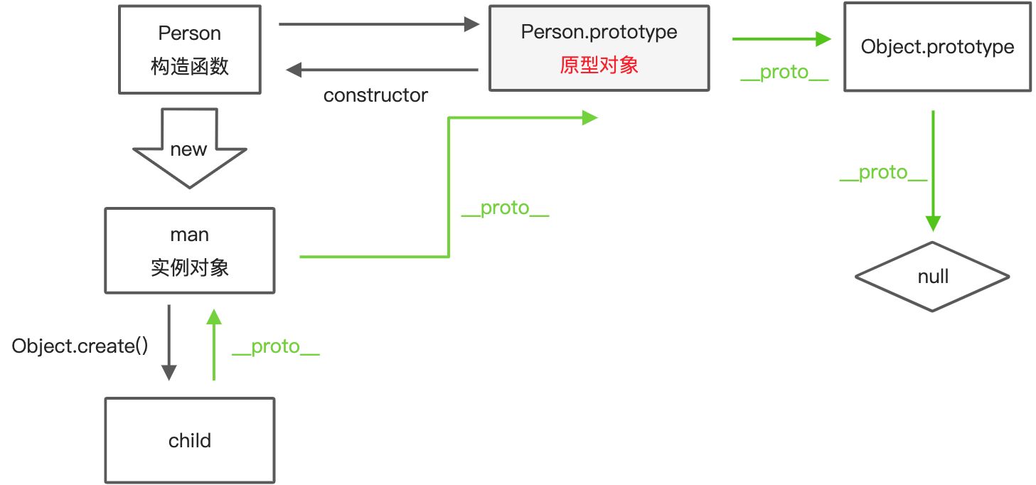 从原型到继承 - 图2