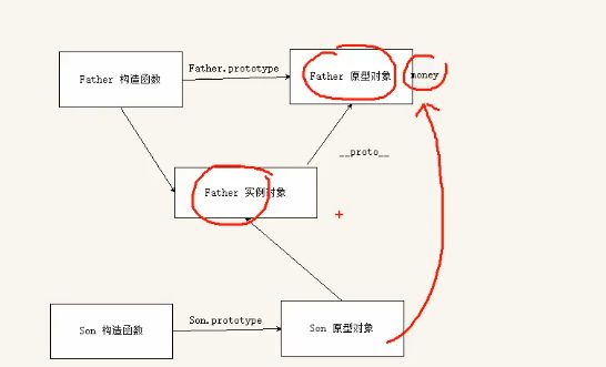 1 JS高级 - 图2