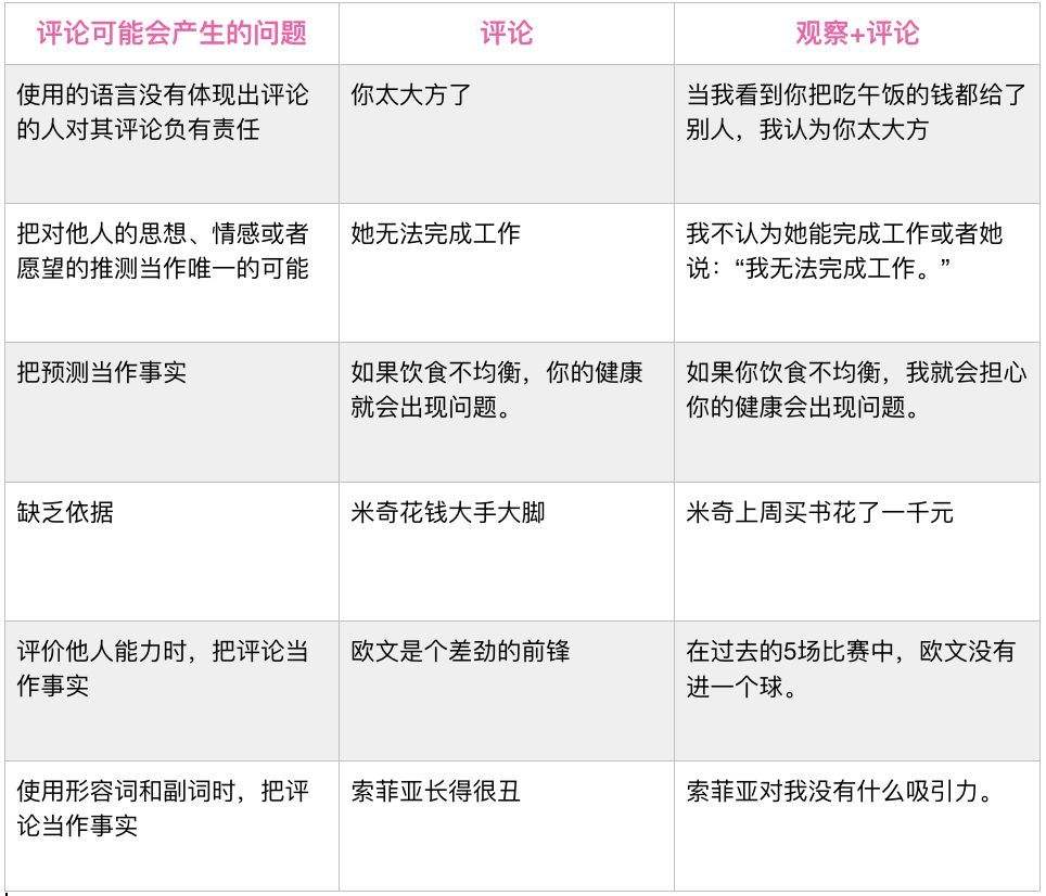 非暴力沟通 - 图1