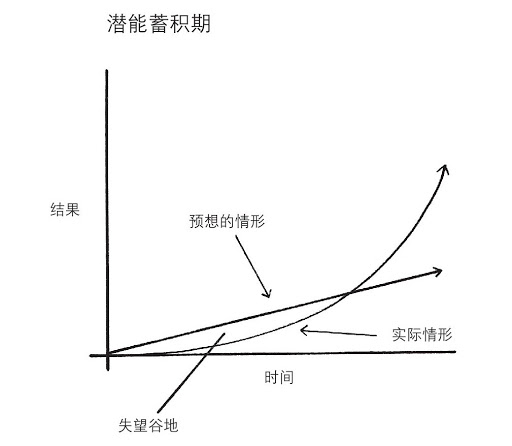 掌控习惯 - 图2