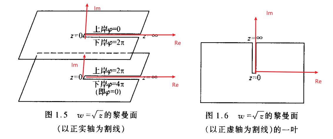 黎曼面.png