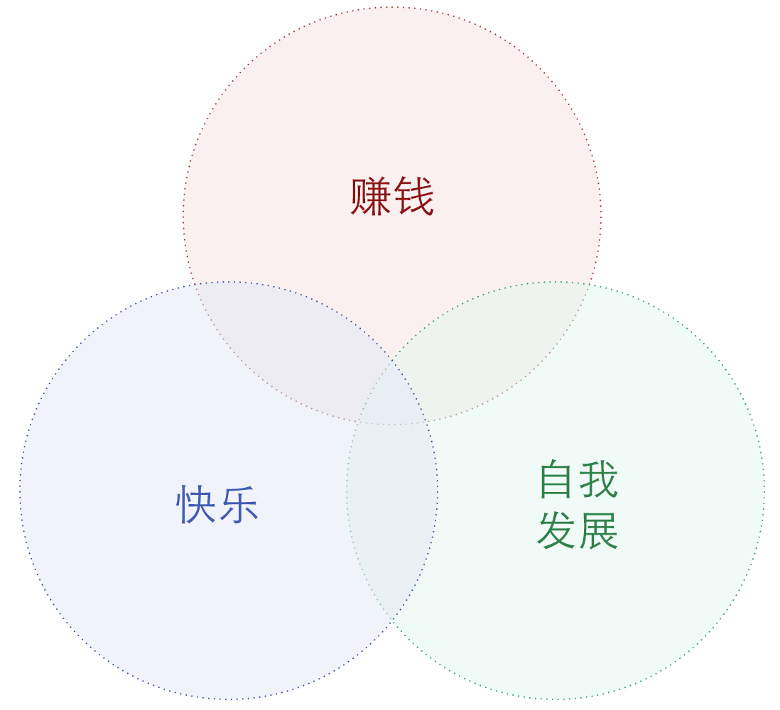 如何高效利用下班后的时间？你也可以试试我的这些办法 - 图2