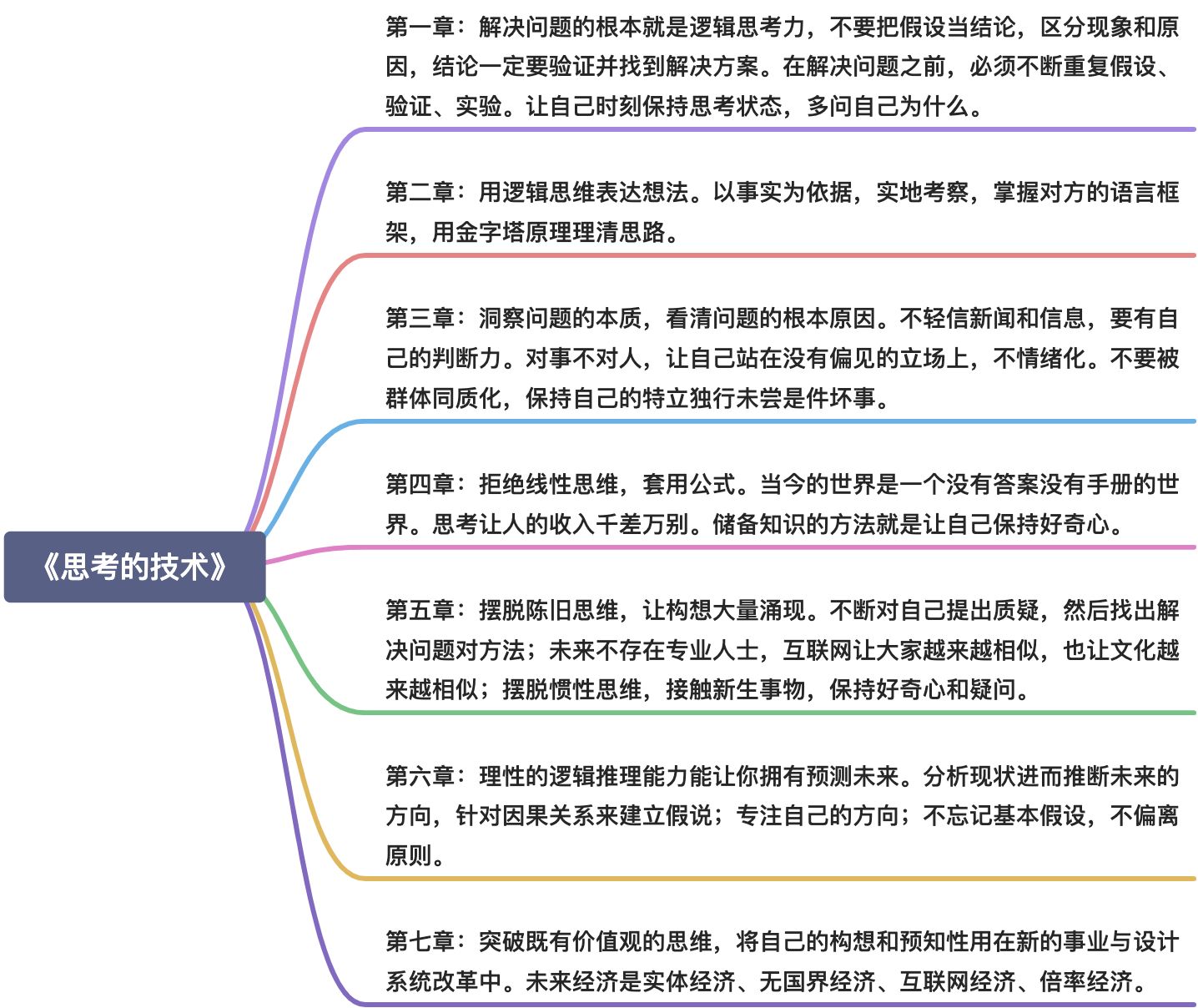 ✨《思考的技术》 - 图1
