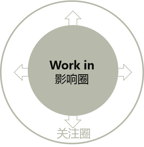 《高效能人士的七个习惯》 - 图5