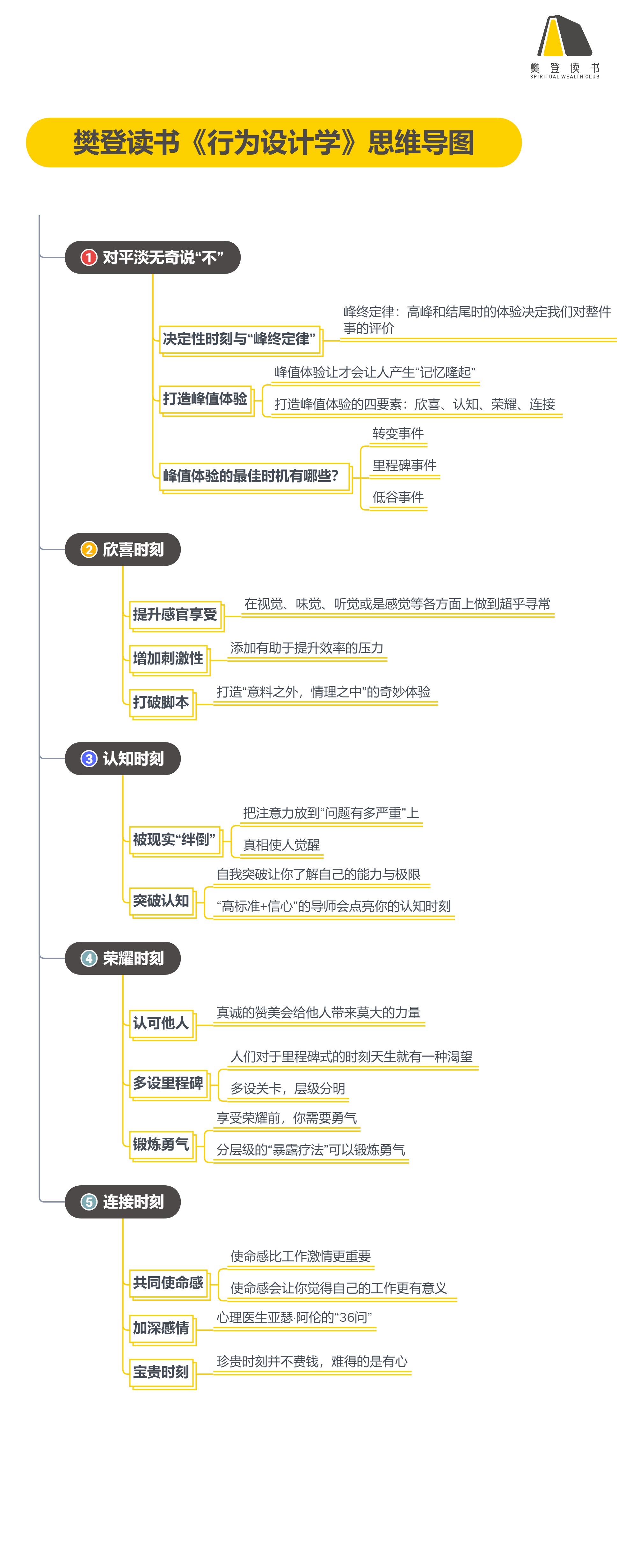 行为设计学.JPG