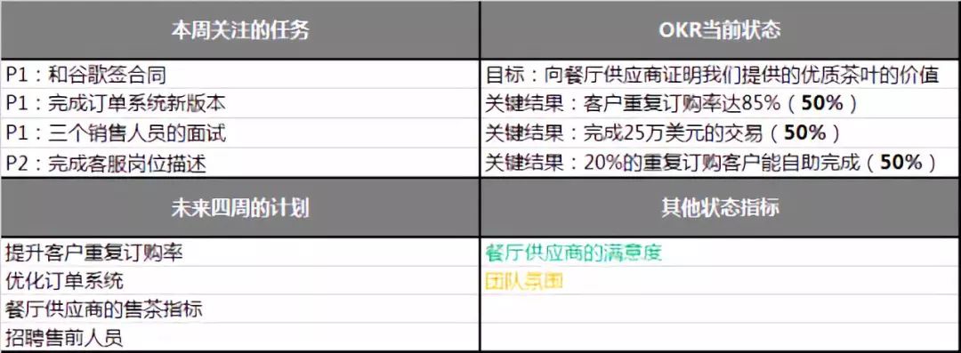 《OKR工作法》 - 图1