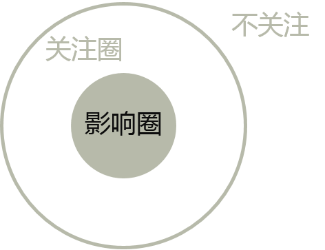 《高效能人士的七个习惯》 - 图4