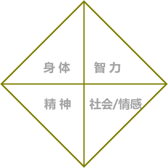 《高效能人士的七个习惯》 - 图11