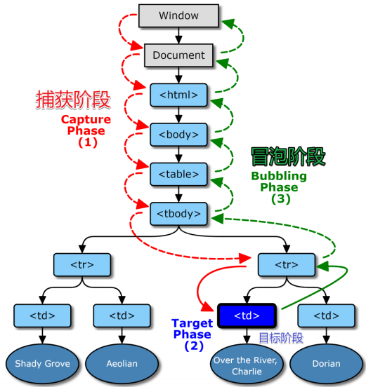 DOM操作 - 图2