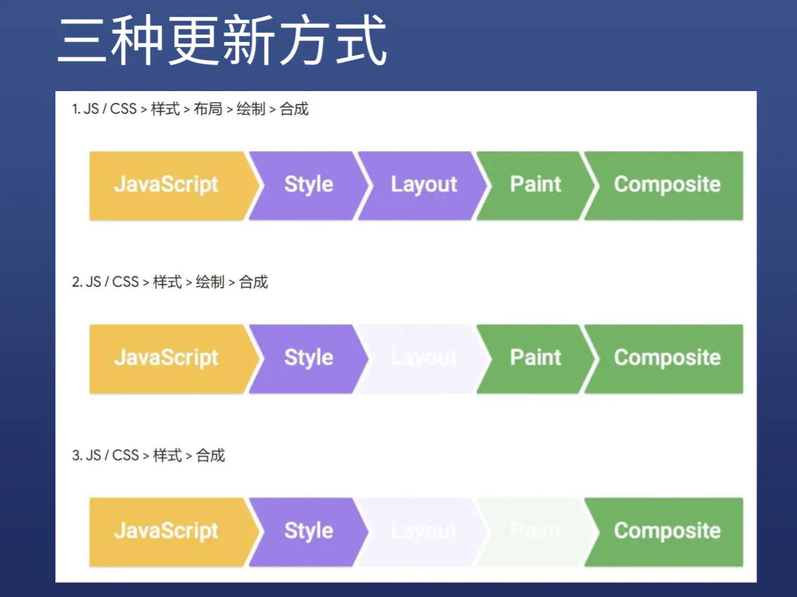 CSS知识-盒模型/文档流/渲染过程 - 图4