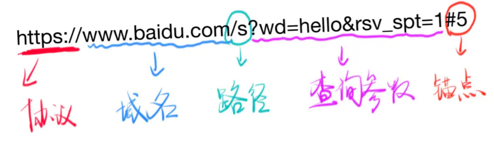 URL,DNS和IP是什么？ - 图1