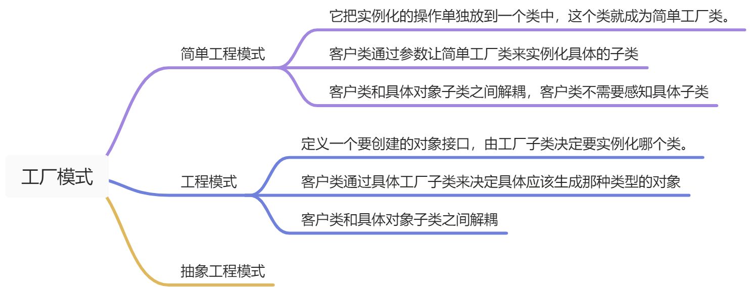 设计模式—工厂模式 - 图1