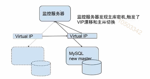 第六篇-MySQL高级架构技术 - 图9