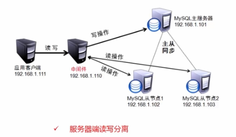 第六篇-MySQL高级架构技术 - 图18