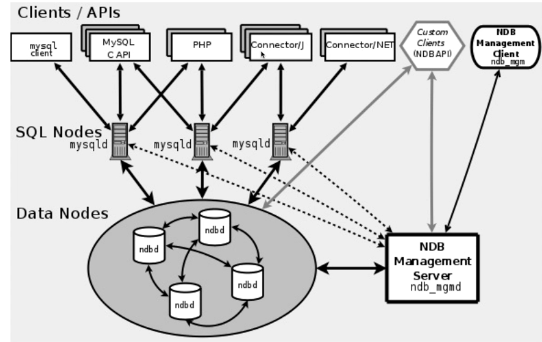 第六篇-MySQL高级架构技术 - 图25