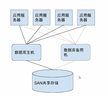 第六篇-MySQL高级架构技术 - 图3