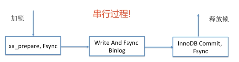 第五篇 MySQL运维实践 - 图9