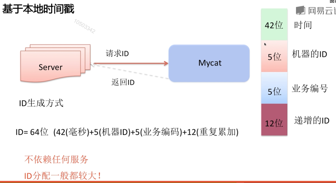 第六篇-MySQL高级架构技术 - 图31