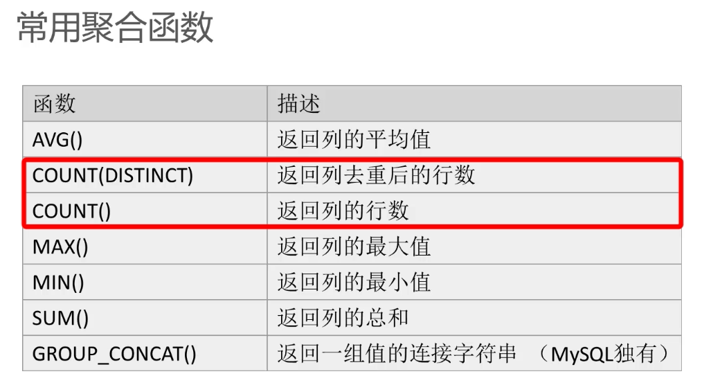 第二篇 数据库对象与应用 - 图4