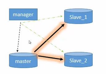 第六篇-MySQL高级架构技术 - 图14