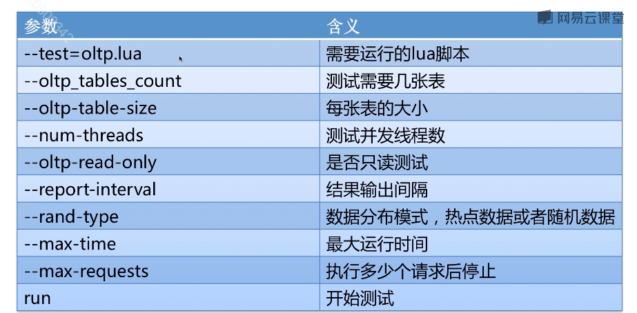 第四篇 MySQL应用优化 - 图8