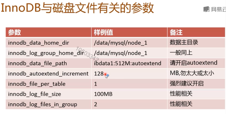 第三篇 MySQL事务与存储引擎 - 图6