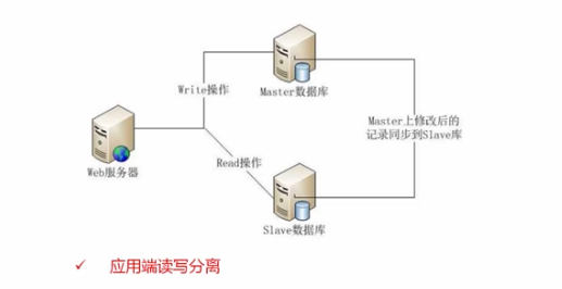 第六篇-MySQL高级架构技术 - 图17